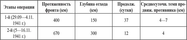 Удар по Украине. Вермахт против Красной Армии