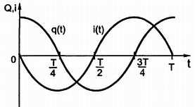 В. Бессонов - Радиоэлектроника для начинающих (и не только)