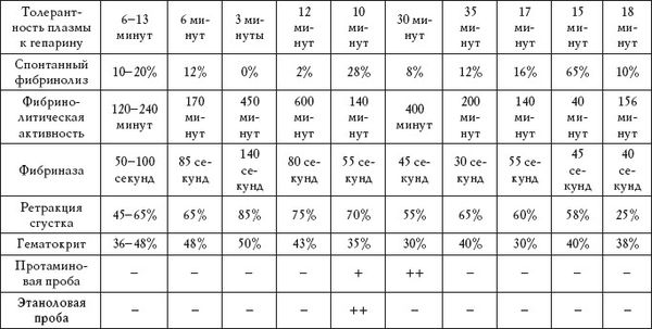 Дарья Нестерова - О чем говорят анализы. Расшифровка без консультации врача