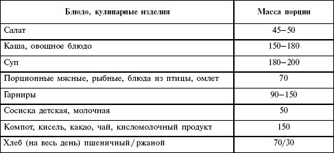 Коллектив авторов - Ребенок третьего года жизни