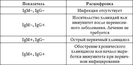 Дарья Нестерова - О чем говорят анализы. Расшифровка без консультации врача