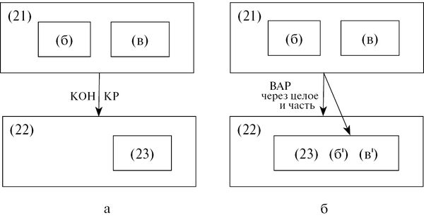 Юрий Щеглов - Проза. Поэзия. Поэтика. Избранные работы