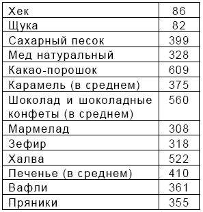 Александра Добролюбова - Психология красоты: Тренинг привлекательности