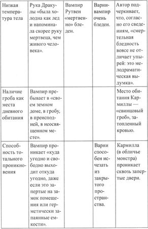 Брэм Стокер - Леди в саване