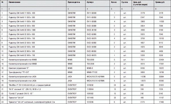 О. Платонов - Как отопить загородный дом