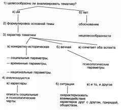 Андрей Есин - Принципы и приемы анализа литературного произведения