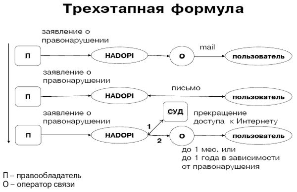 Елена Войниканис - Право интеллектуальной собственности в цифровую эпоху....