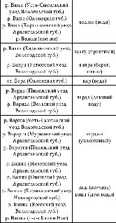 Наталья Гусева - Русский Север - прародина индославов