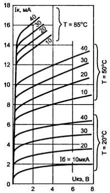 В. Бессонов - Радиоэлектроника для начинающих (и не только)