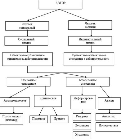 Григорий Солганик - Очерки модального синтаксиса