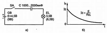 Радиоэлектроника для начинающих (и не только)