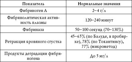 Дарья Нестерова - О чем говорят анализы. Расшифровка без консультации врача