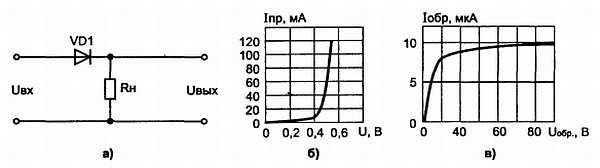 В. Бессонов - Радиоэлектроника для начинающих (и не только)