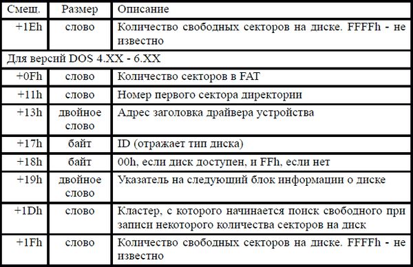 Игорь Гульев - Создаем вирус и антивирус