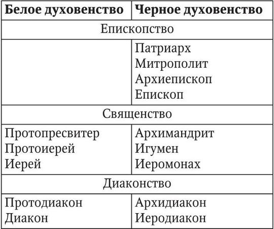 Валерий Дмитриев, Леонид Дымченко - Основы религиоведения