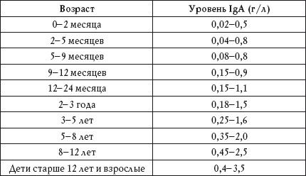 Дарья Нестерова - О чем говорят анализы. Расшифровка без консультации врача