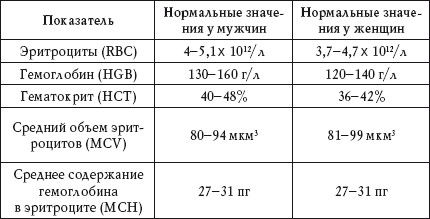 Дарья Нестерова - О чем говорят анализы. Расшифровка без консультации врача