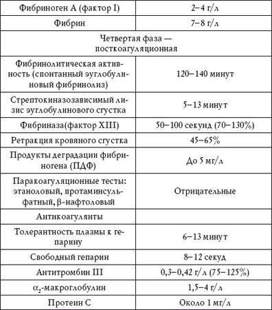 Дарья Нестерова - О чем говорят анализы. Расшифровка без консультации врача