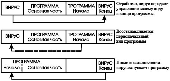 Игорь Гульев - Создаем вирус и антивирус