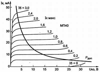 В. Бессонов - Радиоэлектроника для начинающих (и не только)