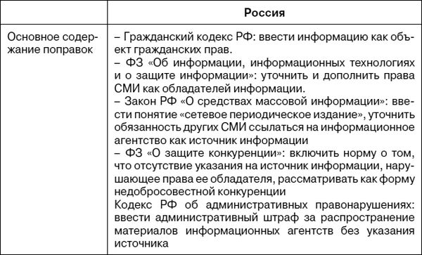 Елена Войниканис - Право интеллектуальной собственности в цифровую эпоху....