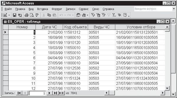 Павел Дубнов - Access 2002: Самоучитель