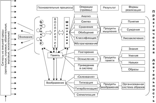 Игорь Вачков, Марина Битянова - Я и мой внутренний мир. Психология для...