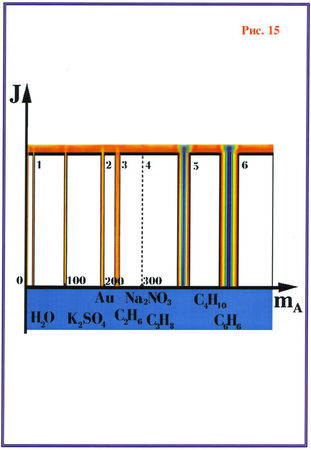 Николай Левашов - Последнее обращение к человечеству