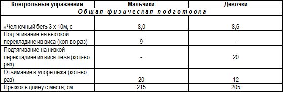 Евгений Головихин - Программа дополнительного образования детей "Самбо"
