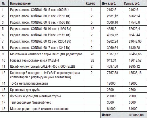 О. Платонов - Как отопить загородный дом