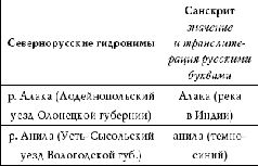 Наталья Гусева - Русский Север - прародина индославов