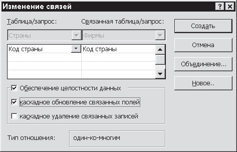 Павел Дубнов - Access 2002: Самоучитель