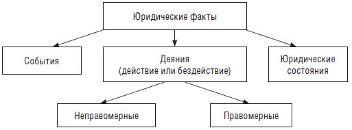 Коллектив авторов - Правоведение: учебное пособие