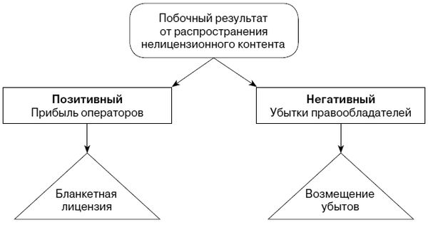 Елена Войниканис - Право интеллектуальной собственности в цифровую эпоху....