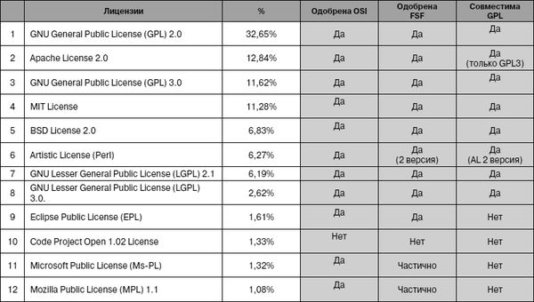 Елена Войниканис - Право интеллектуальной собственности в цифровую эпоху....
