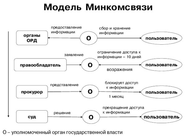 Елена Войниканис - Право интеллектуальной собственности в цифровую эпоху....