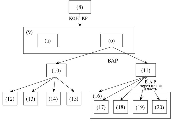 Юрий Щеглов - Проза. Поэзия. Поэтика. Избранные работы
