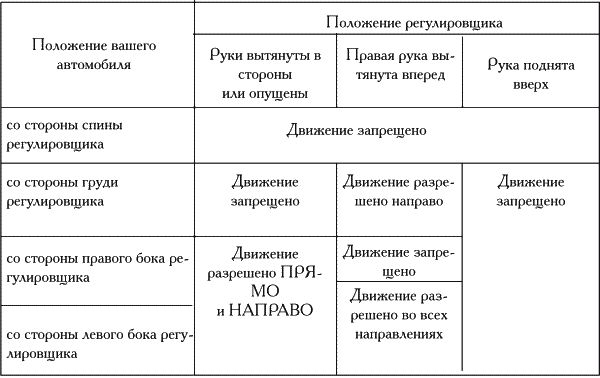 Виктор Иванов - Самоучитель по вождению автомобиля
