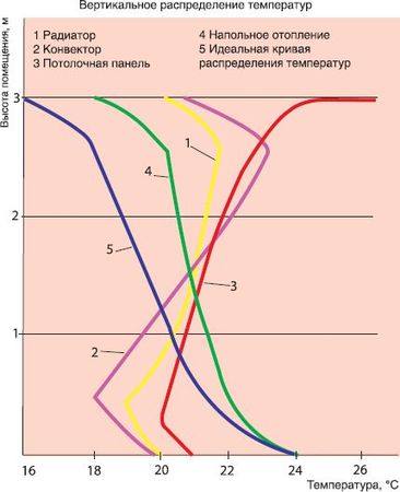 О. Платонов - Как отопить загородный дом