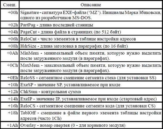 Игорь Гульев - Создаем вирус и антивирус