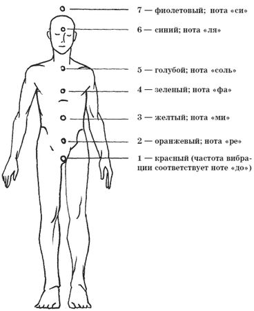 Елена Кутовая - Психология победы. Секреты подготовки олимпийских чемпионов и...