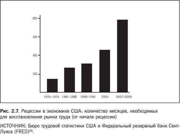 Мартин Форд - Роботы наступают: Развитие технологий и будущее без работы