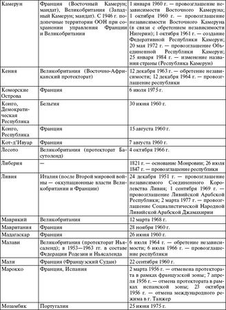 Татьяна Варламова - Все страны мира