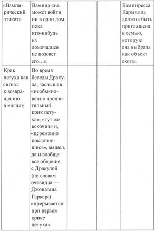 Брэм Стокер - Леди в саване