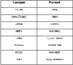 Наталья Гусева - Русский Север - прародина индославов