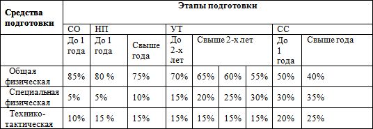 Евгений Головихин - Программа дополнительного образования детей "Самбо"