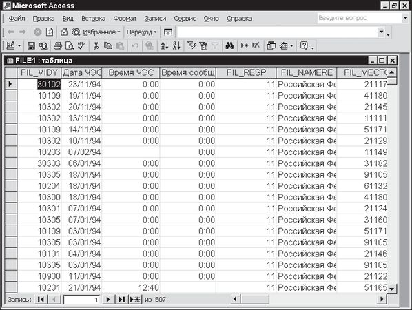 Павел Дубнов - Access 2002: Самоучитель