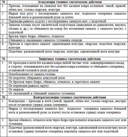 Евгений Головихин - Программа дополнительного образования детей "Самбо"