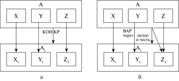 Юрий Щеглов - Проза. Поэзия. Поэтика. Избранные работы
