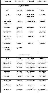 Наталья Гусева - Русский Север - прародина индославов